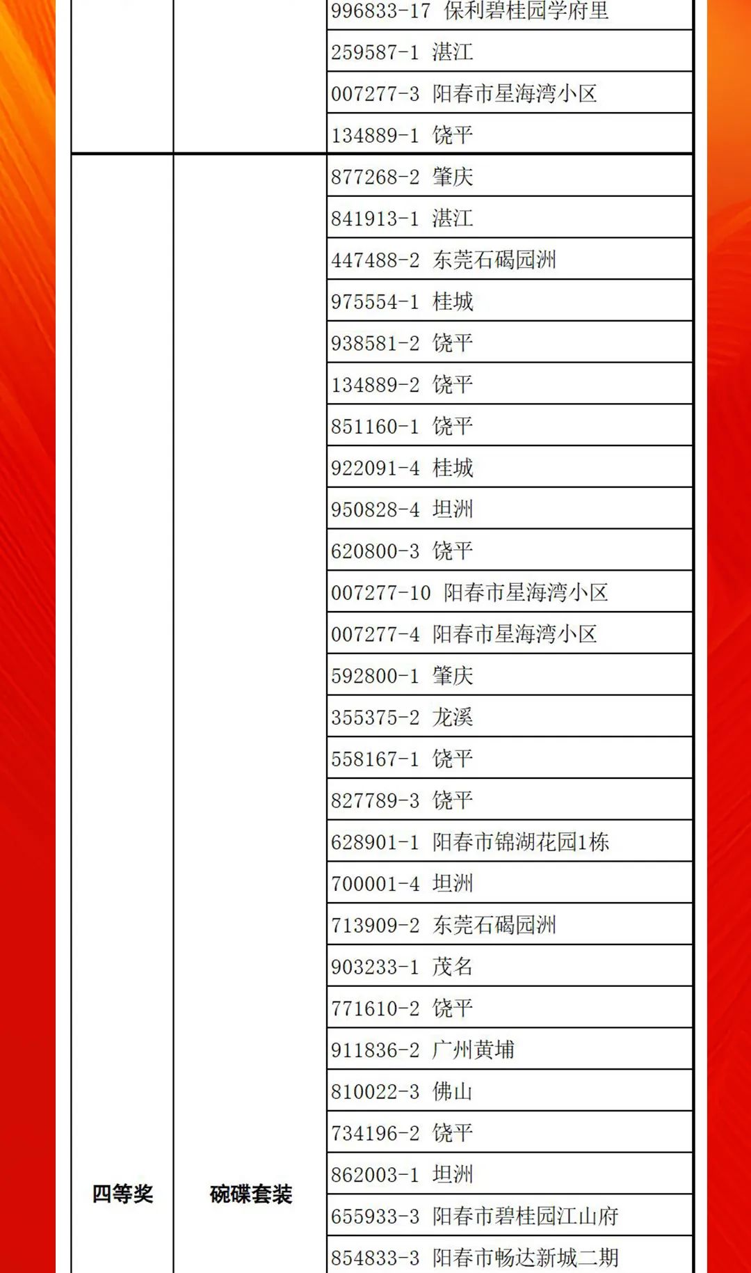 “夠劃算·購(gòu)大牌”強(qiáng)輝團(tuán)購(gòu)活動(dòng)中獎(jiǎng)名單公布！(圖12)